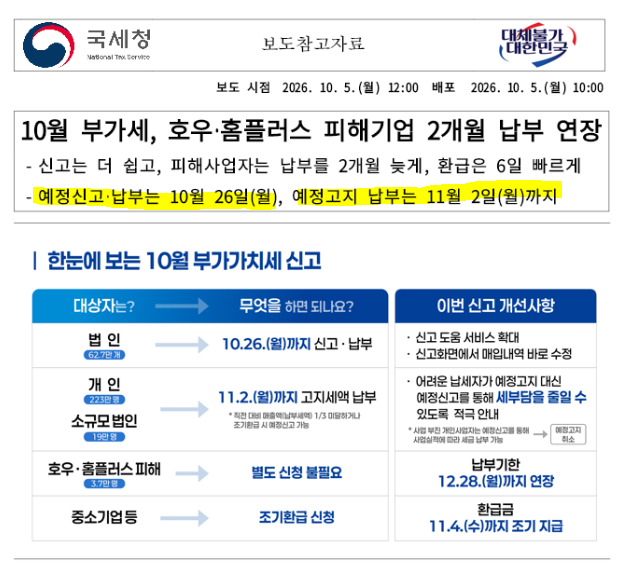 부가가치세 예정신고･납부는 10.26일(월), 예정고지 납부는 11.2일(화)까지 입니다 ...